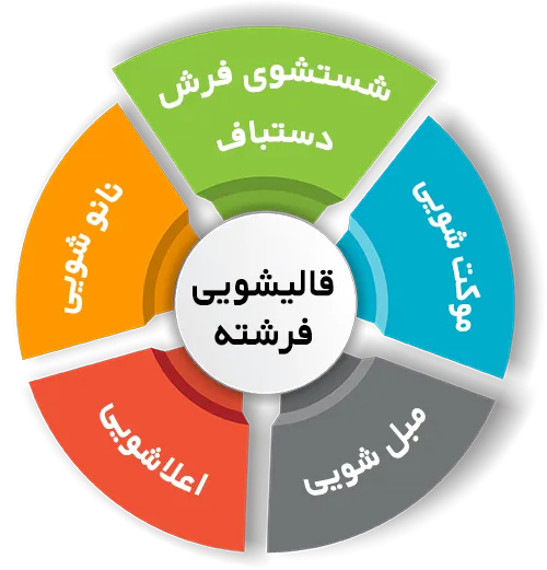 انواع خدمات در قالیشویی فرشته